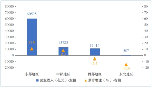 2024年1-7月份电子信息制造业运行情况